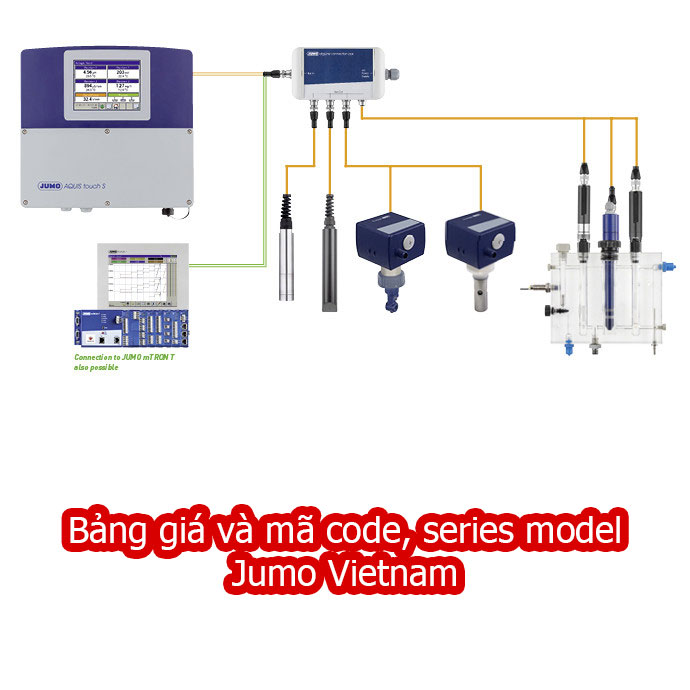 Bảng giá và mã code, series model sản phẩm Jumo Vietnam