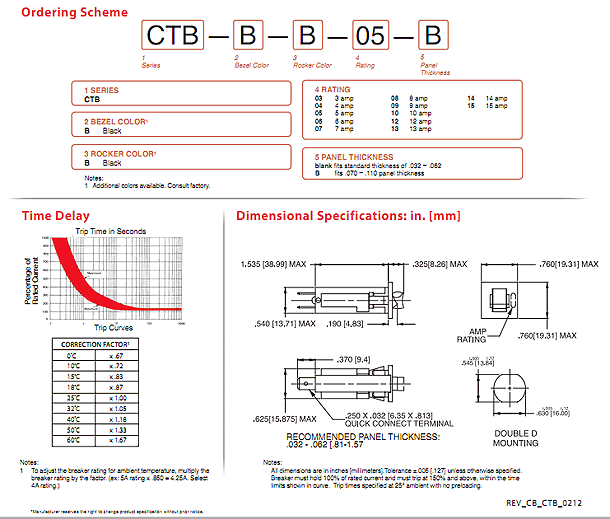 ordering scheme