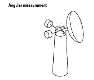 Incremental Shaft loại giá tốt