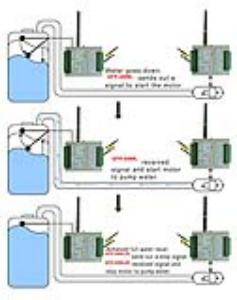 Wireless 8 In-Out Industry Control Box Instruction Manual